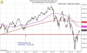 Etf Trades Colder Temps Could Boost Natural Gas