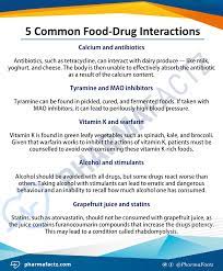 5 Common Food Drug Interactions Pharmacology Nursing Nursing School Survival Nursing School Pharmacology