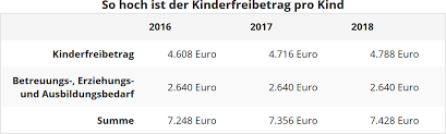 Denn wenn sie beamter sind kommt das geld mit der gehaltszahlung. Steuererklarung Kinder Vorname Kindergeld Freibetrage