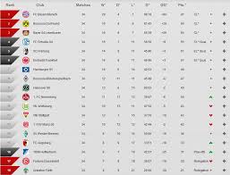 Bundesliga 2020/2021 page and find many useful statistics with chart. Bundesliga 2013 14 Preview And Predictions Part 1 Bayernamerikanisch