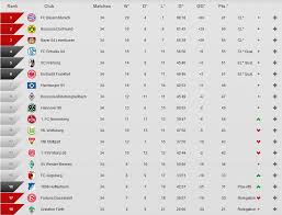 Find bundesliga table, home/away standings and bundesliga last five matches (form) table. Bundesliga 2013 14 Preview And Predictions Part 1 Bayernamerikanisch