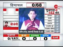 Game Of Gujarat Live Voting Updates On Himachal Pradesh Gujarat Assembly Election 2017 Youtube