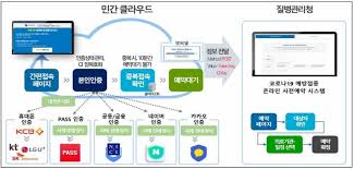 서울의 경우 평일 오전 9시~오후 6시까지 전화 예약을 받습니다. I9axuzfugu0dzm