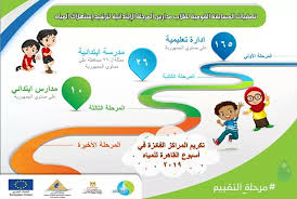 ترشيد استهلاك الماء في المدرسة