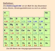 Die elektronegativität kennzeichnet die fähigkeit eines atoms, elektronen in verbindungen an sich zu ziehen. Bindungstyp Ermitteln Mit Hilfe Des En Wertes Elektronenpaarbindung Oder Ionenbindung