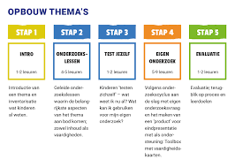 Structuur Blink Wereld Geintegreerd Blink Wereld