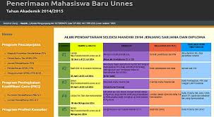 Seleksi mandiri unnes 2021 dibuka untuk penerimaan mahasiswa baru di program s1, d3, s2, s3 dan profesi. Ini Tahapan Daftar Seleksi Mandiri Unnes Okezone News