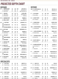 Notes From Fsu Footballs First 2019 Depth Chart Tomahawk