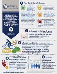 Ascvd Risk Estimator