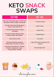 Quick Easy Keto Swaps In 2021 Starting Keto Diet Keto Diet Recipes Easy Keto Meal Plan