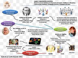 Speaking of the van doren rubber co., they're bringing back soty '93 salman agah's beloved pro shoe, sometimes called the camel toe, for a. Emergence System Paradigm Concept Holism Camel Toe Text Map Orden Png Pngwing