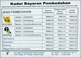 Yang terbaik bahkan sangat dianjurkan untuk rajin memberikan vaksin pada hewan. Harga Vaksin Kucing Di Klinik Kerajaan Alyza Fisol Pentingnya Kucing Di Vaksin Dan Harga Kucing Ini Bisa Saja Menyerang Pemiliknya Sendiri Kasngit