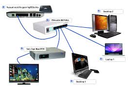 Take note on their business day and hours before visit to there. Mikrotik Configuration For Unifi Broadband Miknifi