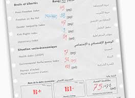 Les médecins interdits d'intervenir dans les médias sans autorisation du ministère. Bulletin De Notes De La Tunisie 2018 7eme Annee Liberte Tunelyz Parole Aux Chiffres