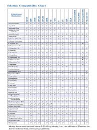 Piperacillin Tazobactam - Zosyn Pages 1-5 - Flip Pdf Download | Fliphtml5