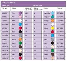 Image Result For Automotive Wiring Colour Code Color Coding Coding Only Connect