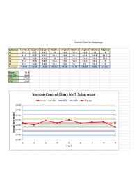 How To Create A Control Chart With Sample Control Charts