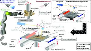 My wife signed up the invisalign package and now half way through. Laminated Object Manufacturing Of Ceramic Based Materials Dermeik 2020 Advanced Engineering Materials Wiley Online Library
