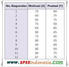 We did not find results for: Cara Melakukan Uji Normalitas Kolmogorov Smirnov Dengan Spss Spss Indonesia