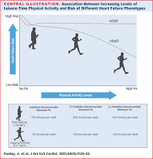 relationship between physical activity body mass index and