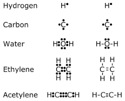 Ikatan Kimia Wikipedia Bahasa Indonesia Ensiklopedia Bebas