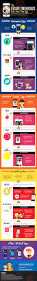 Smartphone App Blacklist 2018 Infographic Social Media Apps Infographic Smartphone Apps