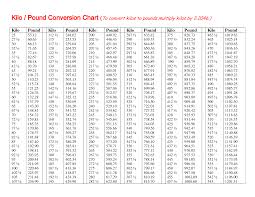 Pounds To Kilograms Chart Gbpusdchart Com