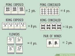 How To Play Mahjong With Pictures Mahjong Card Games Play