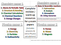 Mr Van Os Science Resources Teaching Resources Tes