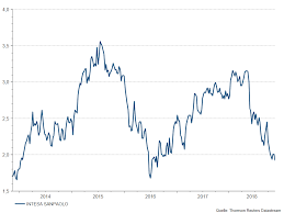 Um im notfall angeschlagene banken retten zu können, erwägt die italienische regierung bis zu 20 rettung angeschlagener banken. Europaisches Bankensystem Getrubt Durch Italienische Banken Erste Am Blog
