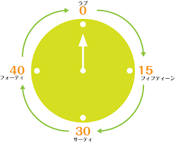 ポイントの数え方や基本のルール | TENNIS.jp テニス ドット ジェイピー