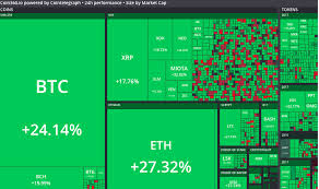 The top 100 crypto coins with their historical data in a chart and live prices in a list. The Crypto Currency Market Makes A Reversal The Price Of Bitcoin Is Again Higher Than 8 Thousand Dollars While The Top 100 Crypto Currency Shows Growth Alt Coins