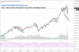Stock indices are trading at their highs, and investors are buying out stocks. U S Stock Market Enters Parabolic Price Move Be Prepared Part Ii Investing Com