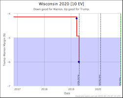 election graphs page 3 presidential elections one graph