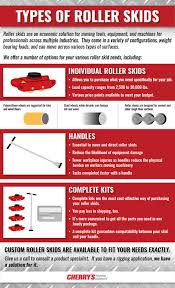 Types Of Roller Skids Cherry S Material Handling Candle Jars Moving Tools Roller Design