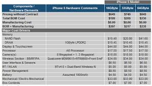 Image result for all iphone image and price