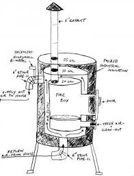 Farm Show Forced Air Wood Burning Stove Shop In Garage Diy Wood Stove Wood Burning Heaters Wood Heater