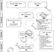 The google play store is one of the largest and most popular sources for online media today. Flowchart For Systematic App Search From Google Play And App Stores Download Scientific Diagram