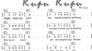 Not Angka Pianika Lagu Kupu-Kupu - Not Lagu Lengkap