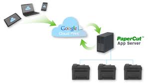 To restrict printing via google cloud print, disable google cloud print using web based management or set the secure function lock feature to the printing procedure varies depending on the application or device you are using. Chapter 24 Google Cloud Print