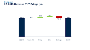 Ford Motor Co F 10 Q Quarterly Report Thu Jul 25 2019