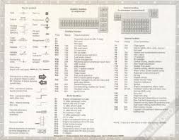 A ford focus fuse diagram will show the placement of all fuses for the vehicle including the brake and headlights, the interior lights, and the dashboard lights. Ø­Ø¯ÙŠÙ‚Ø© Ø¬Ø±Ø§Ø³ÙŠÙƒ Ù‚Ø¯ Ø¨Ø¹ÙŠØ¯Ø§ ØªØ¶Ø§Ù…Ù† Ford Puma Fuse Box Diagram Ffigh Org