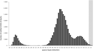50 questions (40q ca & 10q ca static gk). 2