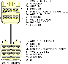 Wiring color codes for dc circuits 2006 jeep wrangler radio wiring harnes color code speaker wire color codes Jeep Car Radio Stereo Audio Wiring Diagram Autoradio Connector Wire Installation Schematic Schema Esquema De Conexiones Stecker Konektor Connecteur Cable Shema