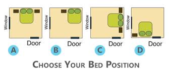 Check spelling or type a new query. Feng Shui The Best Bed Placement