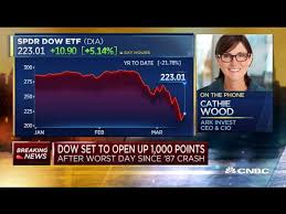 Posts must be news items relevant to investors. What To Buy And Sell Amid Coronavirus Fears Ark Invest Ceo Youtube