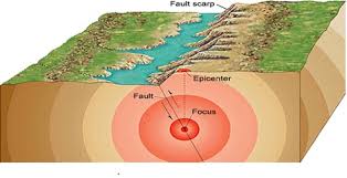 Explains how to find an earthquake epicenter using at least three seismograph stations. Introduction To Seismology And Seismic Waves Earth Study