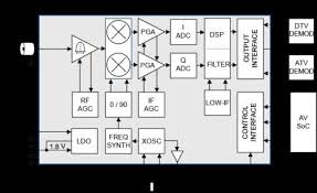Computer boards and components contain very delicate integrated circuit (ic) chips. Tiny Hybrid Tv Tuner Use Arduino For Projects