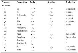 Vous pourrez admirer une subtile mise en scène qui valorise les. Visor Redalyc L Arabe Standard Et L Algerien Une Approche Sociolinguistique Et Une Analyse Grammaticale
