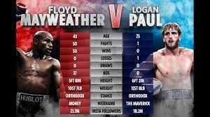 Иван кастильо vs леонардо бласко — uwc 26. Floyd Mayweather Vs Logan Paul Official Fight Trailer Youtube